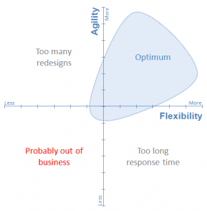 agility vs flexibility 2